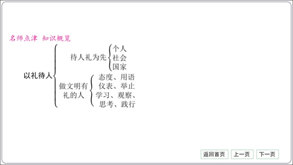 第二单元《遵守社会规则》核心考点梳理读记与精练【统编八上道法期中期末复习】课件(共54张PPT)