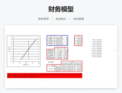 财务模型