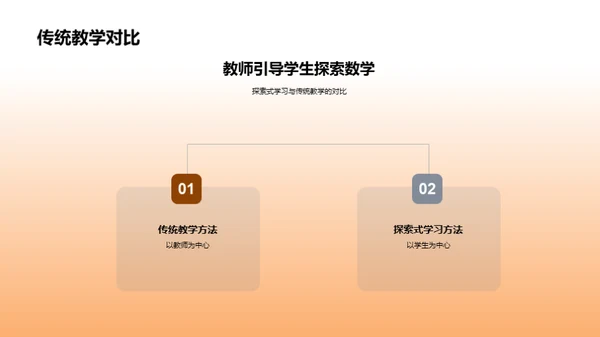 数学教学的探索之旅