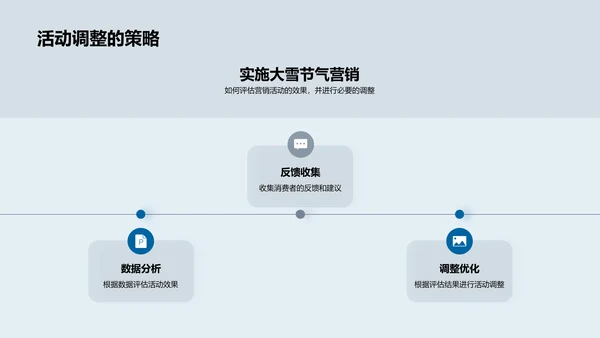 大雪节气营销策略