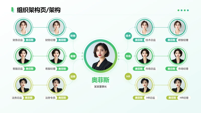 绿色简约风架构页