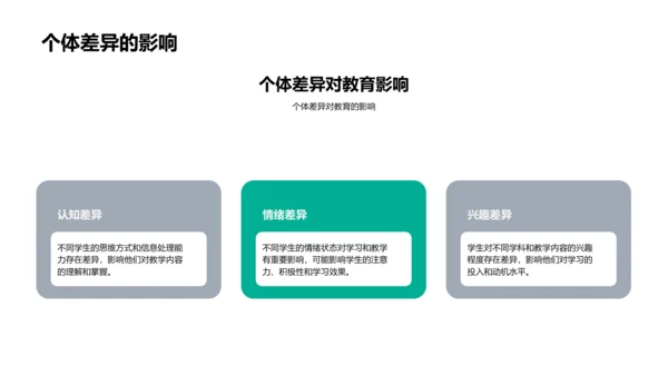 教育心理学讲解PPT模板