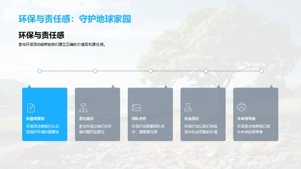 实践环保 校园先行