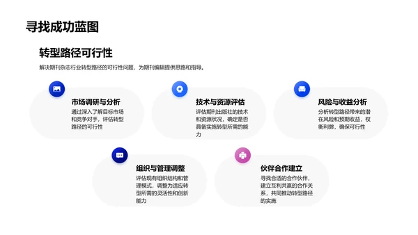 期刊行业数字化转型PPT模板