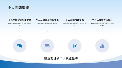 大学生职业生涯规划课程设计汇报学习参考PPT模版