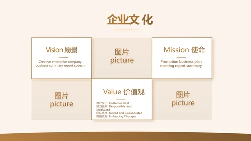 各大银行工作总结汇报计划动态PPT