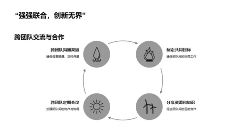 新媒体团队进阶