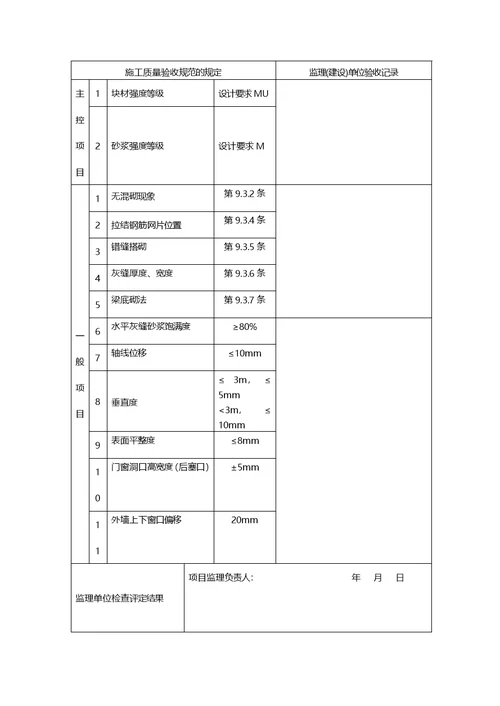 月度工程质量安全监理检查