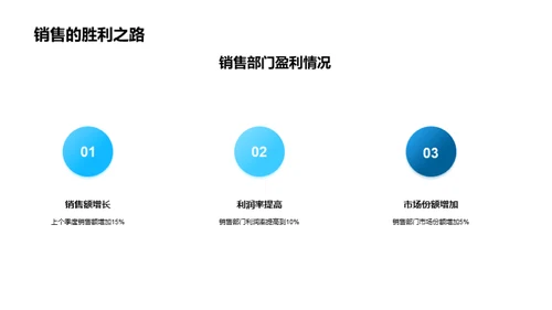 财务管理全景剖析