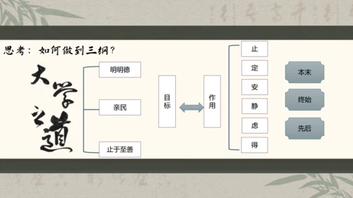 古文礼记《大学之道》国学通用PPT模板