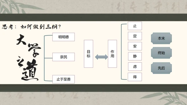 古文礼记《大学之道》国学通用PPT模板