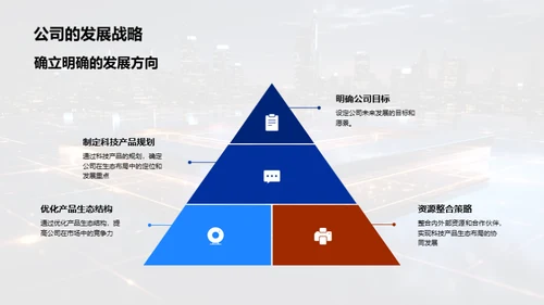 科技生态战略规划