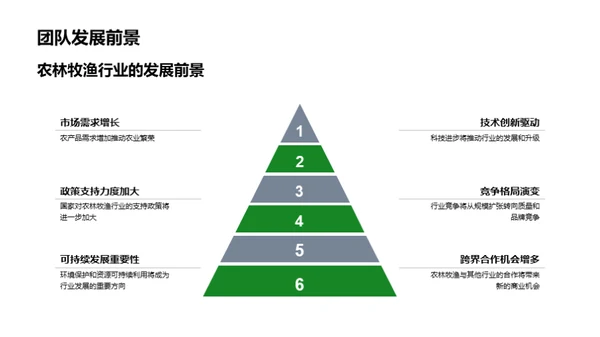 农林牧渔行业全面解析