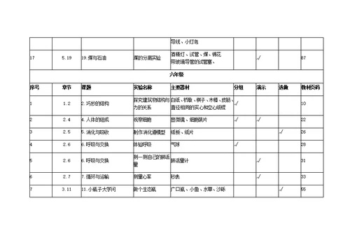 小学科学实验一览表