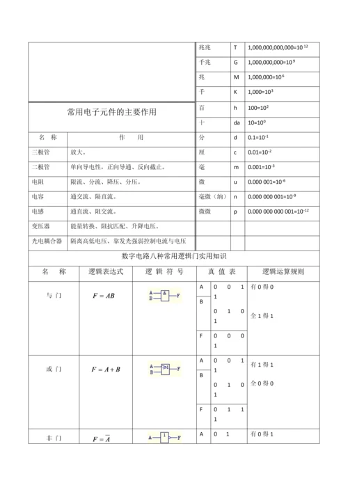 《电工电子学基础常用公式总表》更新版.docx