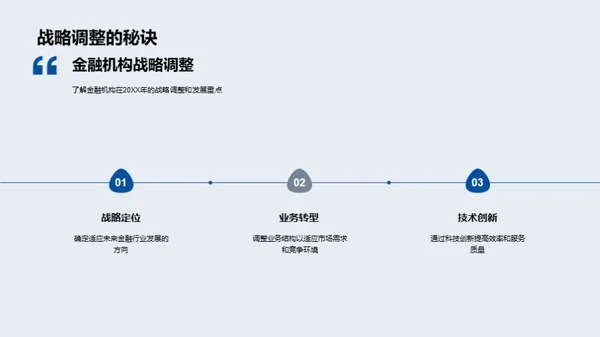 金融风云20XX回顾