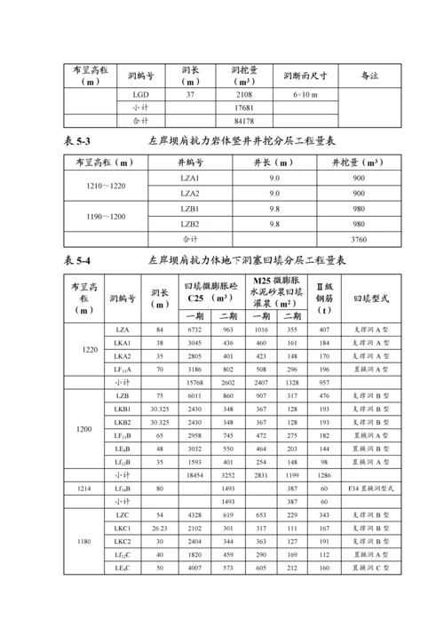 第五章、施工技术方案.docx