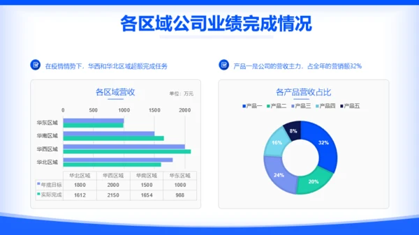 蓝色扁平风互联网年终工作汇报PPT模板