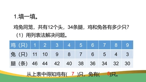 鸡兔同笼数学奥数教学课件通用PPT课件模板