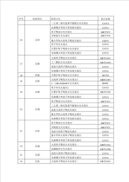 完整word版污水排入城镇下水道水质标准