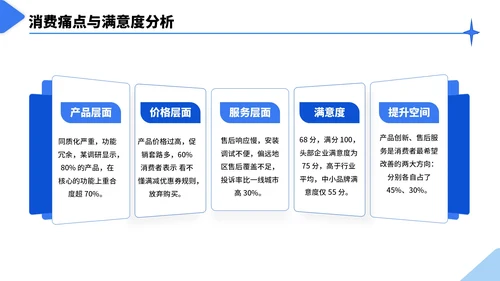 蓝色几何简约风行业市场分析报告PPT模板
