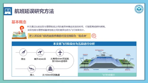 飞机航班延误计算方法通用PPT模板