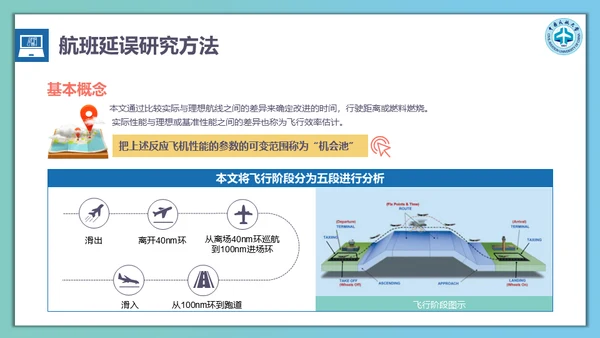 飞机航班延误计算方法通用PPT模板