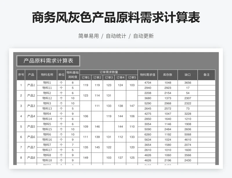 商务风灰色产品原料需求计算表