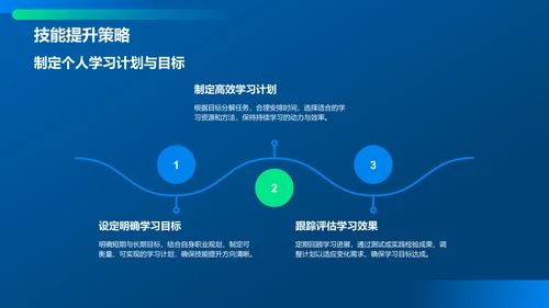 蓝色科技风教育培训IT技术PPT模板