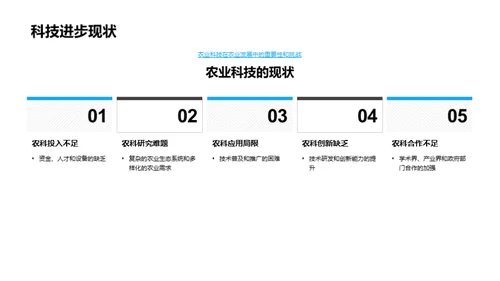 科技驱动农业