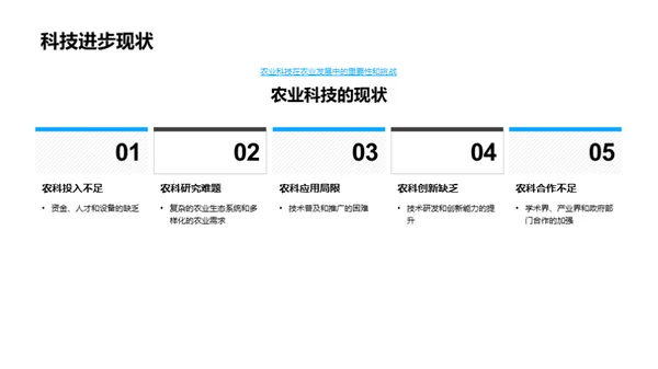 科技驱动农业