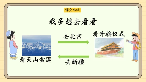 3 我多想去看看（课件）