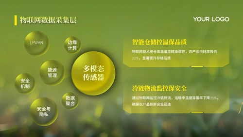 绿色智慧农业项目汇报PPT模版