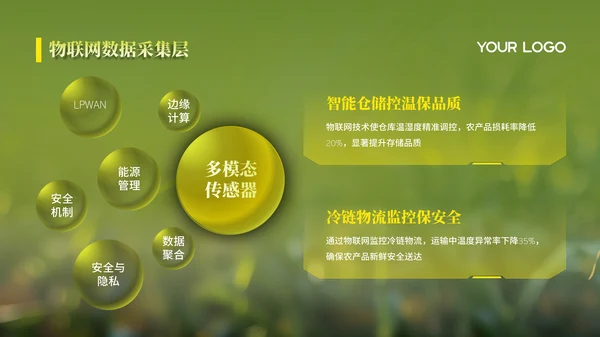 绿色智慧农业项目汇报PPT模版