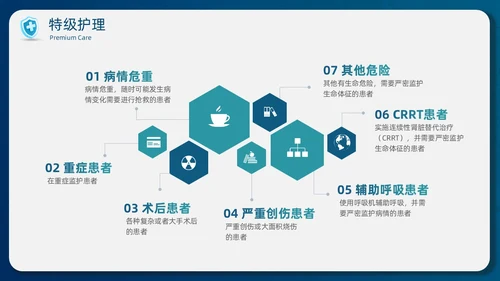 蓝色简约商务护士医务分级护理制度培训总结PPT