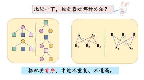2024（大单元教学）人教版数学三年级下册8.2  搭配（2）课件（共18张PPT)