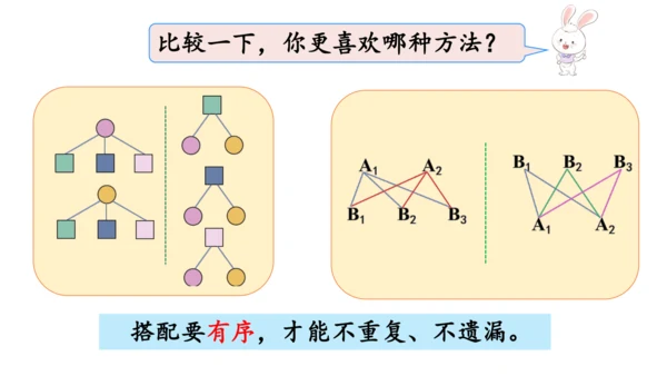 2024（大单元教学）人教版数学三年级下册8.2  搭配（2）课件（共18张PPT)