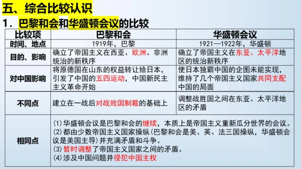 第三单元 第一次世界大战和战后初期的世界   单元复习课件