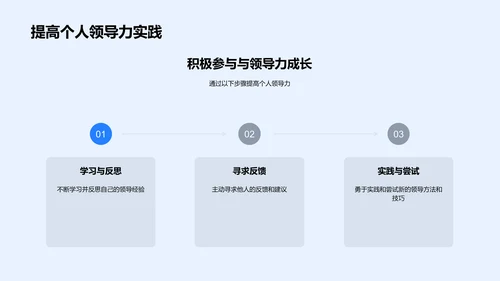 领导力实践分享PPT模板