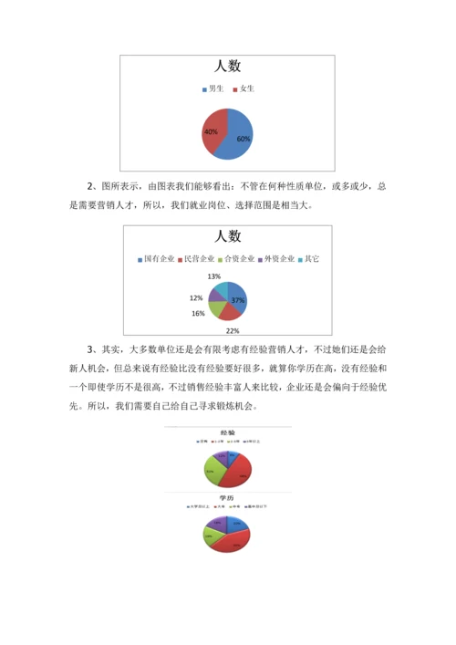 对市场营销专业职场认知的调研分析报告.docx