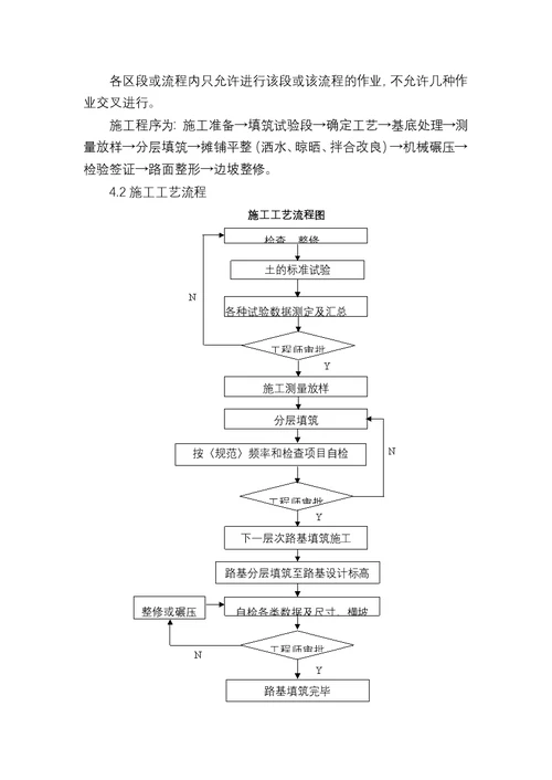 路基填筑实验段