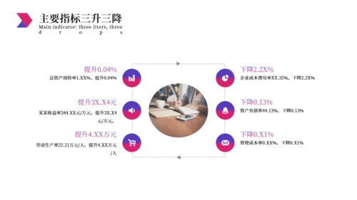 简约大气经营分析工作思路汇报总结通用PPT模板