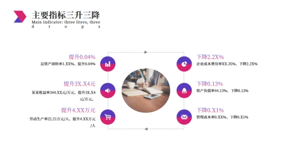 简约大气经营分析工作思路汇报总结通用PPT模板