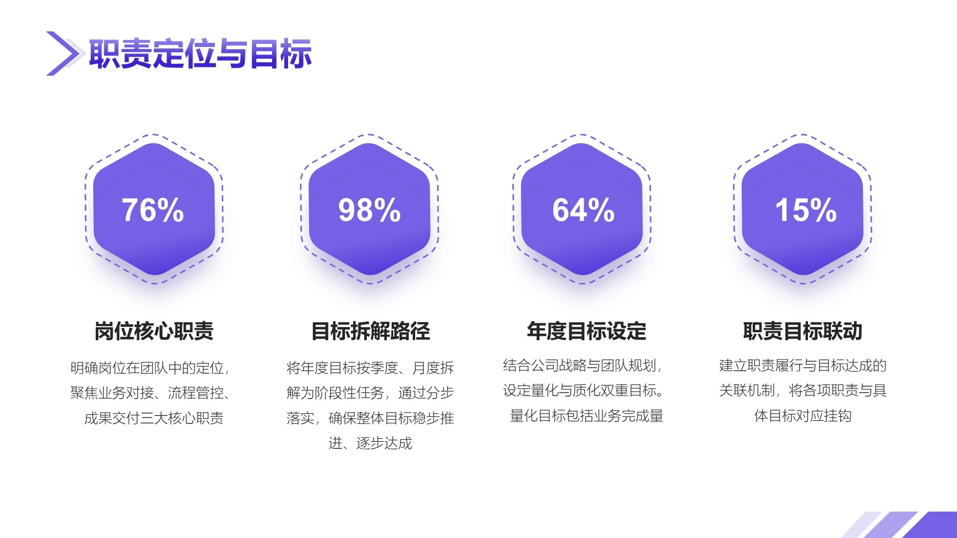 紫色商务风工作汇报通用PPT单页