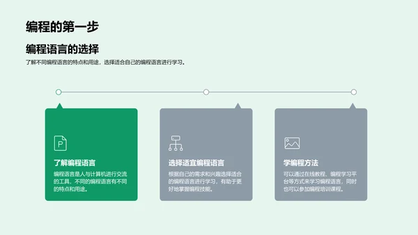 编程基础教学PPT模板