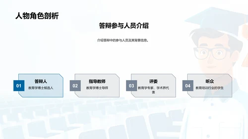 答辩技巧解析PPT模板