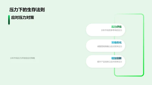 春分营销环境分析报告PPT模板