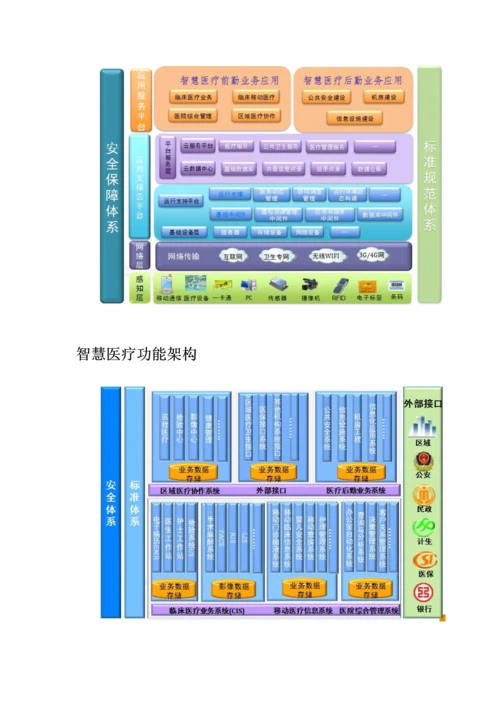 智慧医疗完整解决专题方案.docx