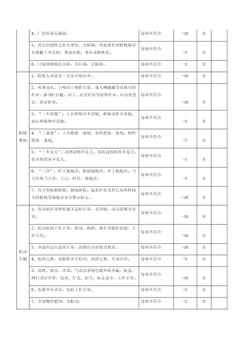 设备管理条例及考核表