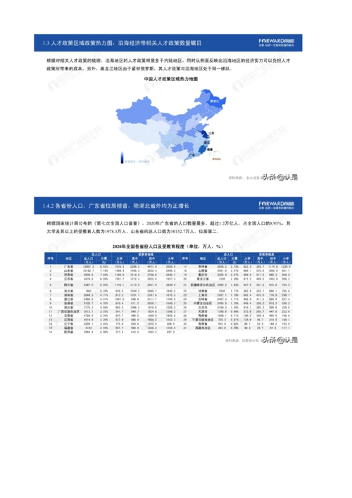 中国31省市人才政策对比及效益评价深度分析报告.docx